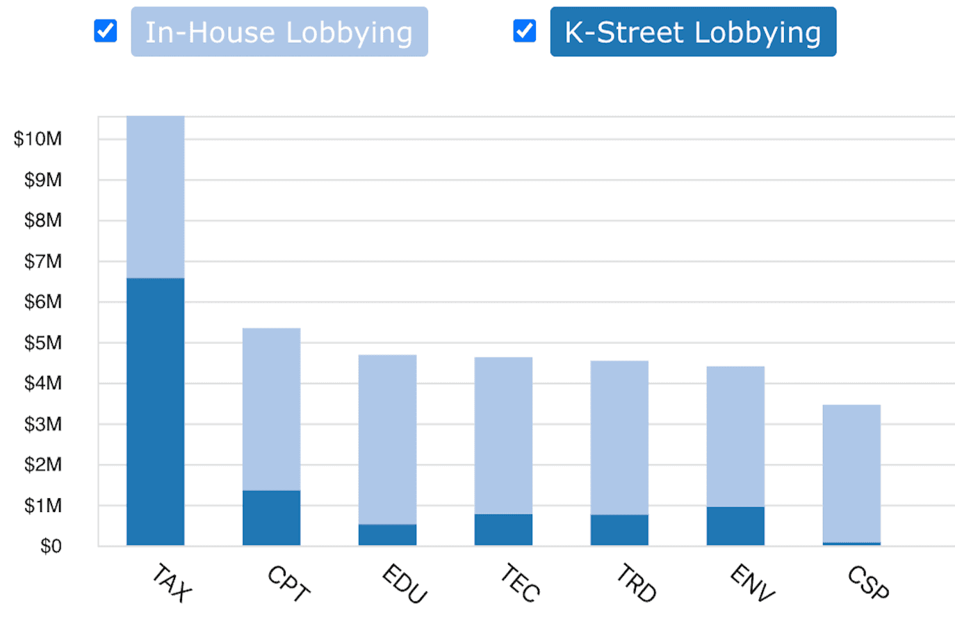 k street